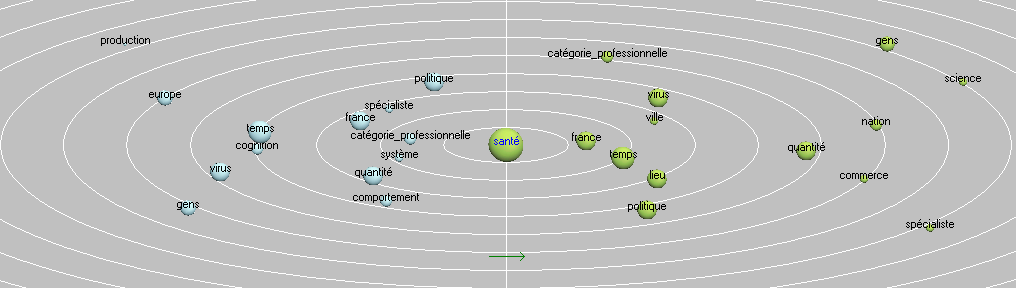 traitement de la crise du coronavirus par les membres du gouvernement